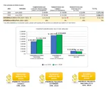Transferenciasjunio2024